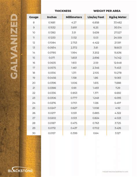 metal sheet length|sheet metal dimensions standard.